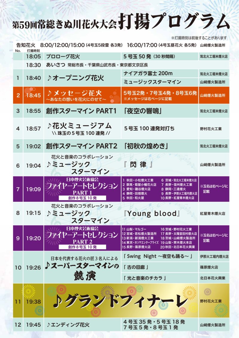2026年常総きぬ川花火大会打ち上げプログラム1