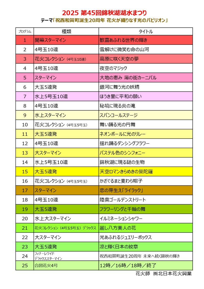 2025年錦秋湖湖水まつり花火プログラム