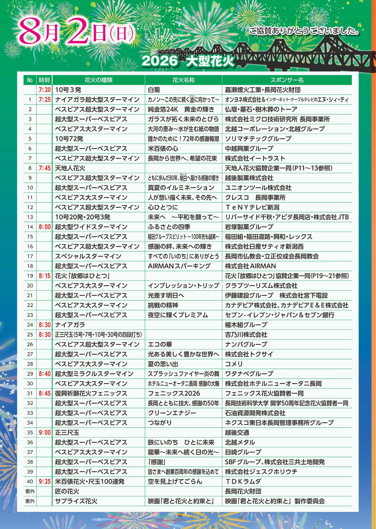 長岡 花火 プログラム
