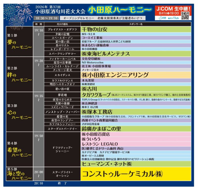 2026年小田原酒匂川花火大会プログラム