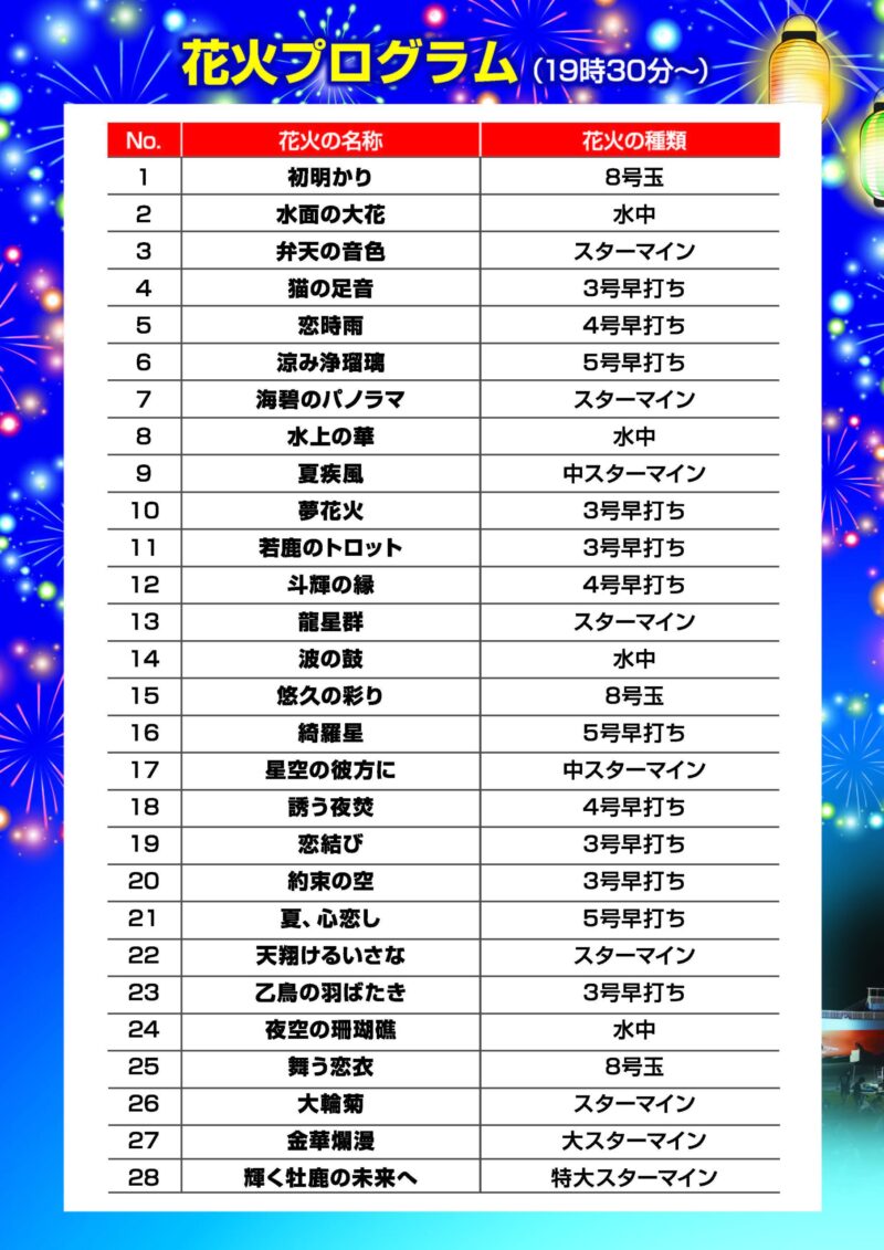 2025年牡鹿鯨まつり花火プログラム