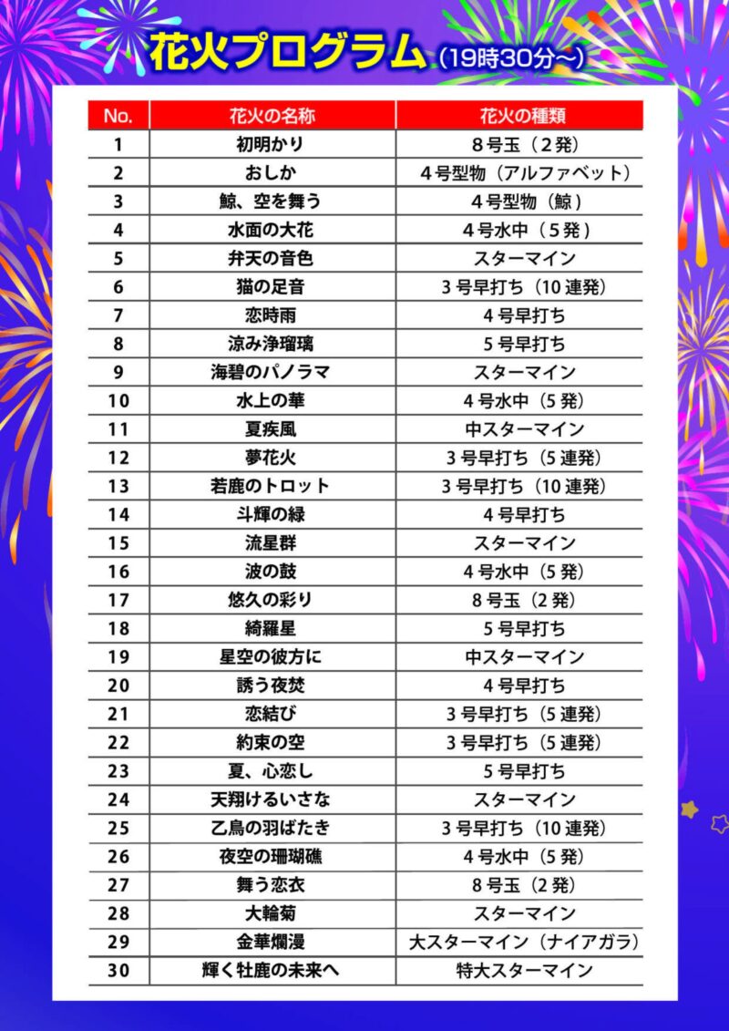 2026年牡鹿鯨まつり花火プログラム
