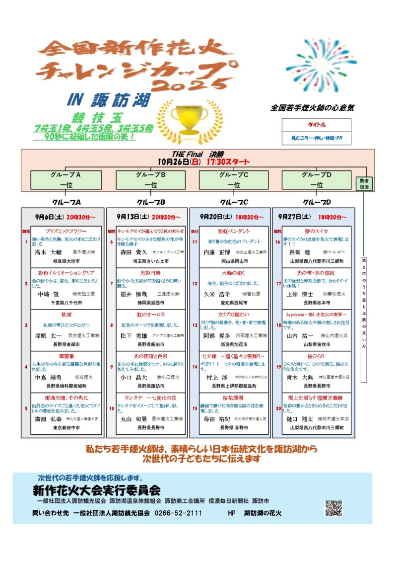 2025年全国新作花火チャレンジカッププログラム